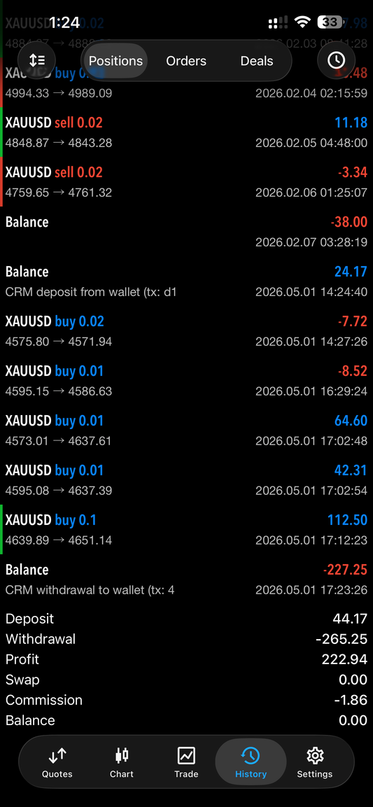 WizAlgo Gold Pro Automated Gold Trading EA